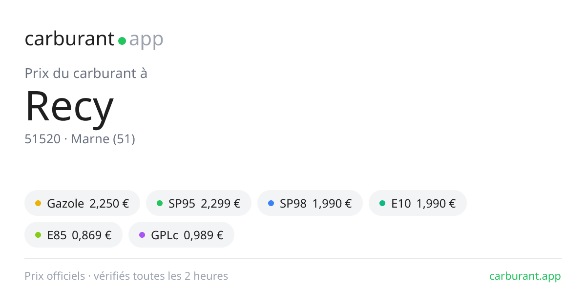 Prix carburant Recy (51520) : gazole, essence, E85, GPL