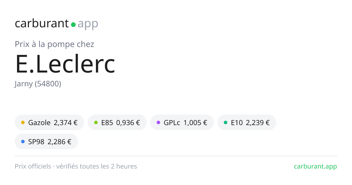 Prix du carburant à E.Leclerc Jarny (54800)