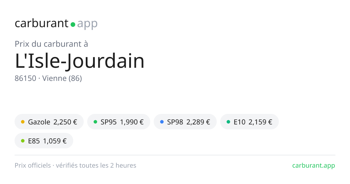 Prix carburant L'Isle-Jourdain (86150) : gazole, essence